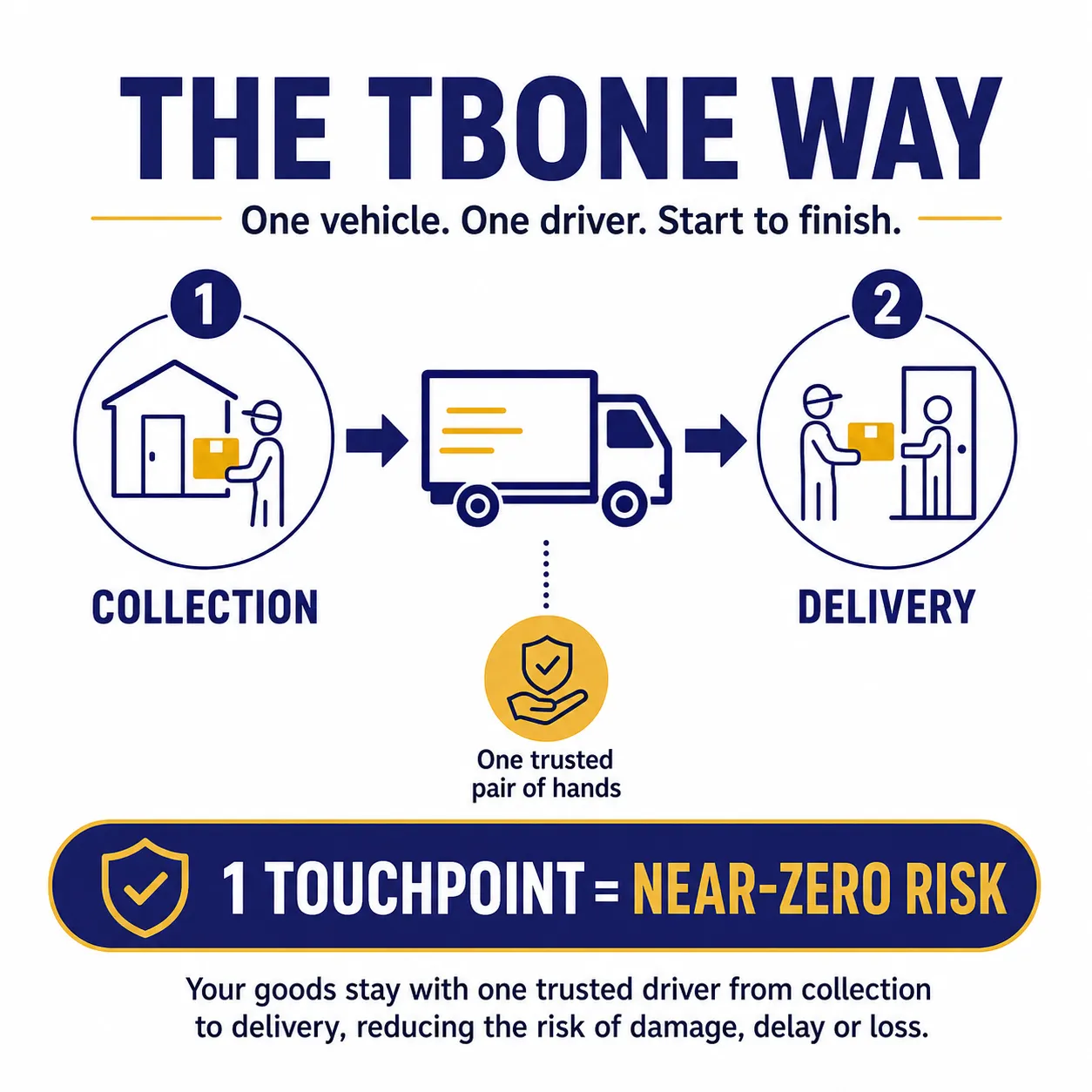 The T-bone way